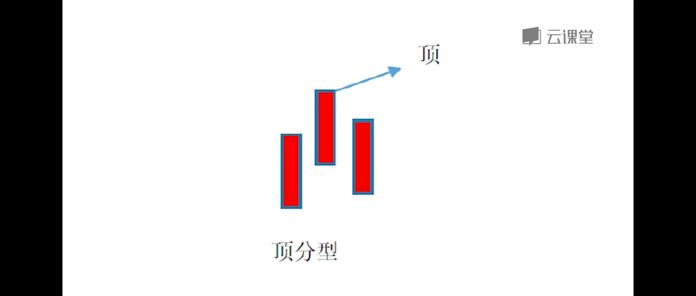 k线反转形态名称有多少种,期货k线反转形态图解