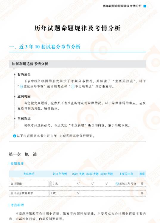 初级会计梦想成真必刷题,初级会计2024题库轻松过关