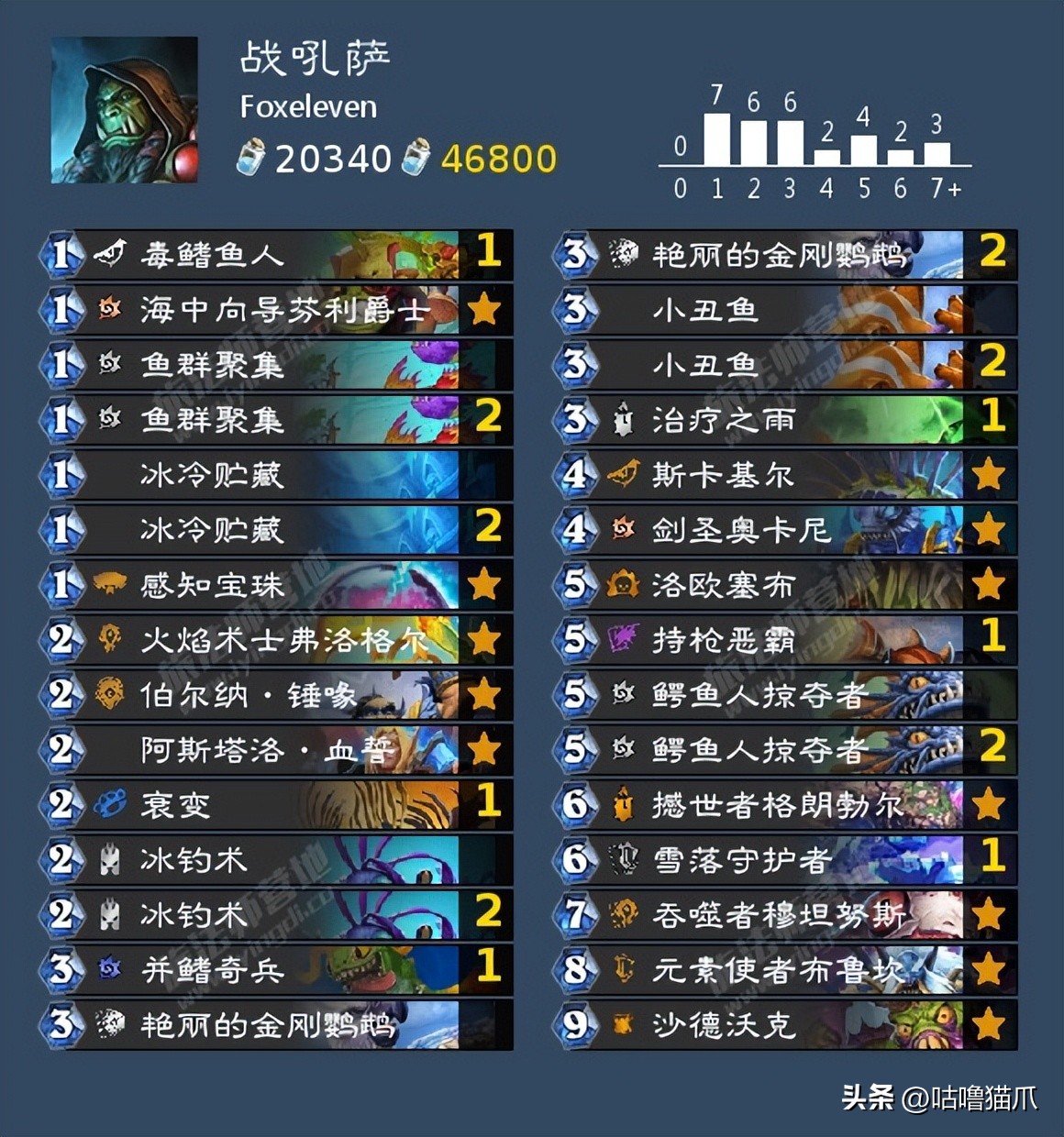 营地炉石狂野日报|20230312