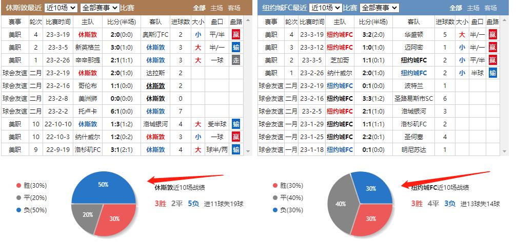竞彩周五028场阿维斯vs博阿维斯,竞彩足球推荐波特兰休斯顿