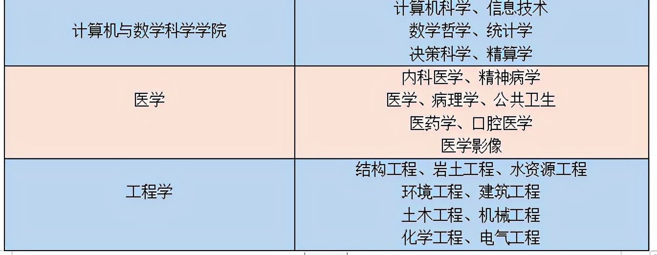 博斯EDU：马来西亚玛拉工艺大学硕士博士项目