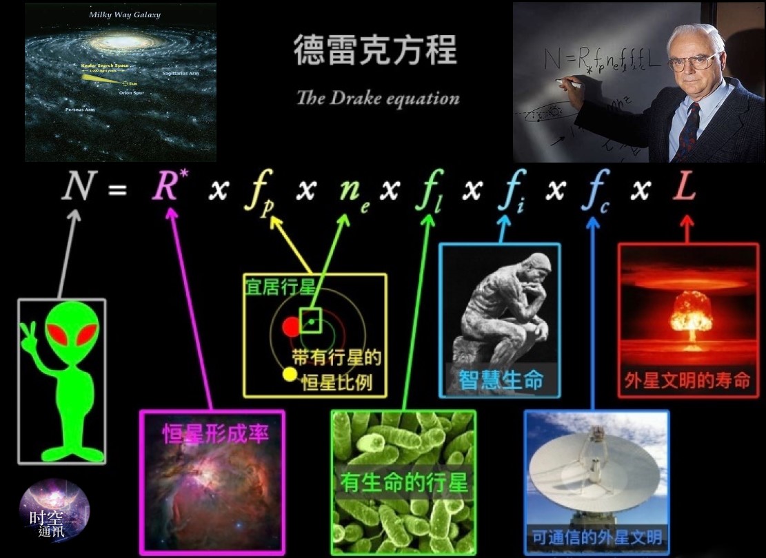 人类是宇宙中第一个文明吗,人类是宇宙第一个生命吗