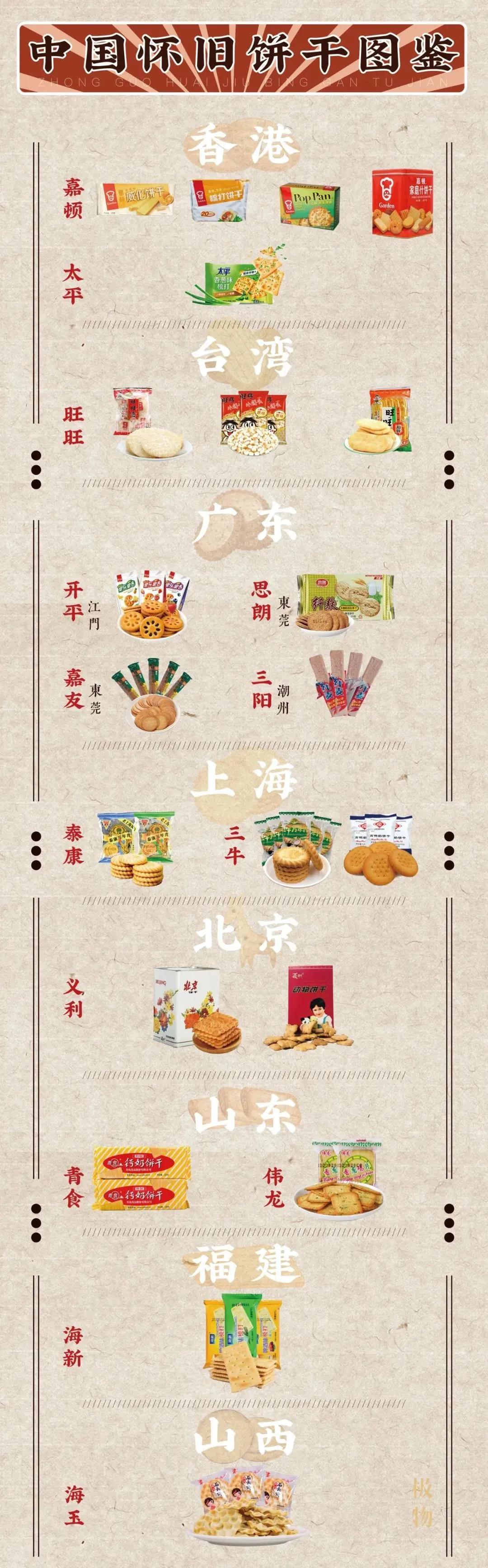 中国饼干市场规模,我国饼干市场何以低迷