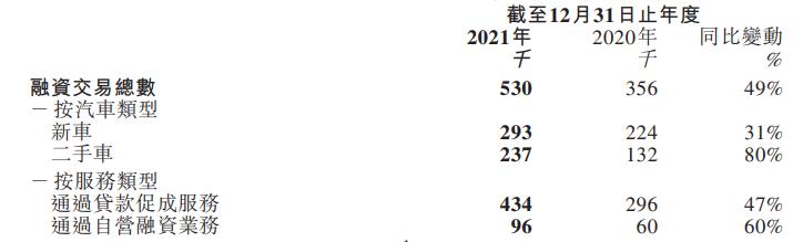 易鑫财报解读：助贷与二手车，能讲出哪些新故事？
