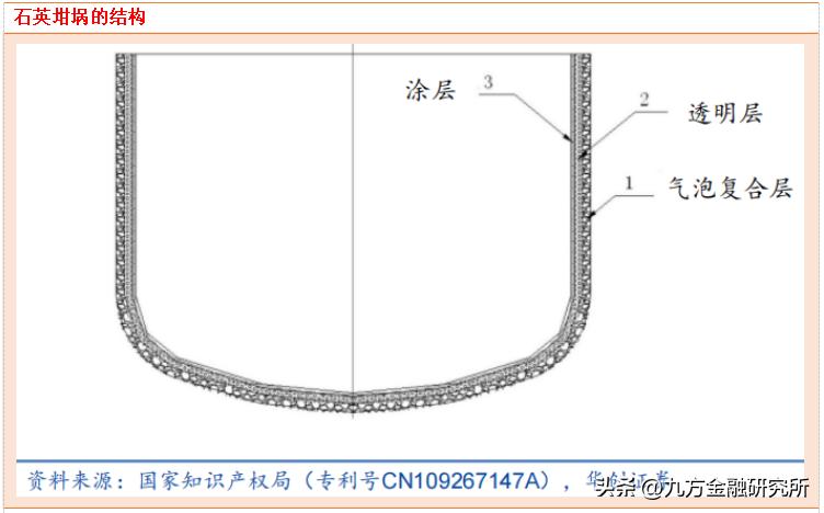 中国光伏玻璃石英砂需求量,石英砂与光伏产业