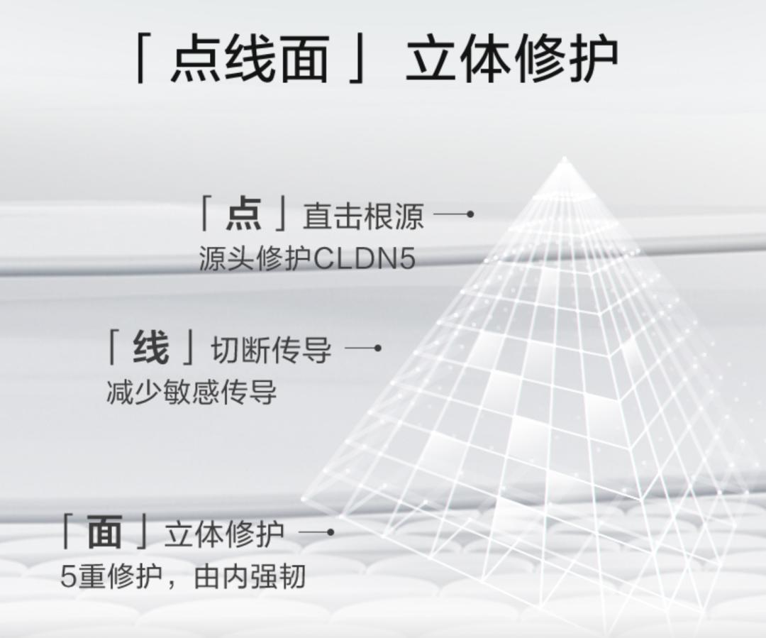 5省市开展化妆品个性化试点：风口上的精准护肤有哪些入局机会？