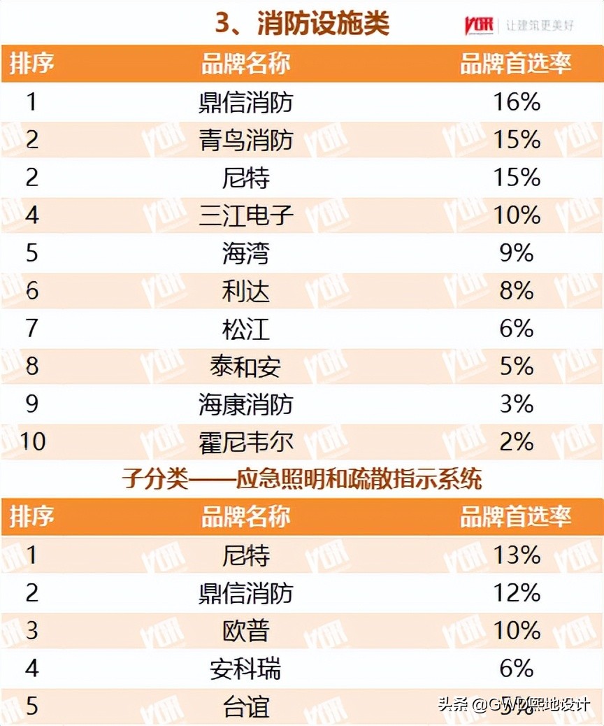 2022最受欢迎的行业排行榜,十大行业最受欢迎