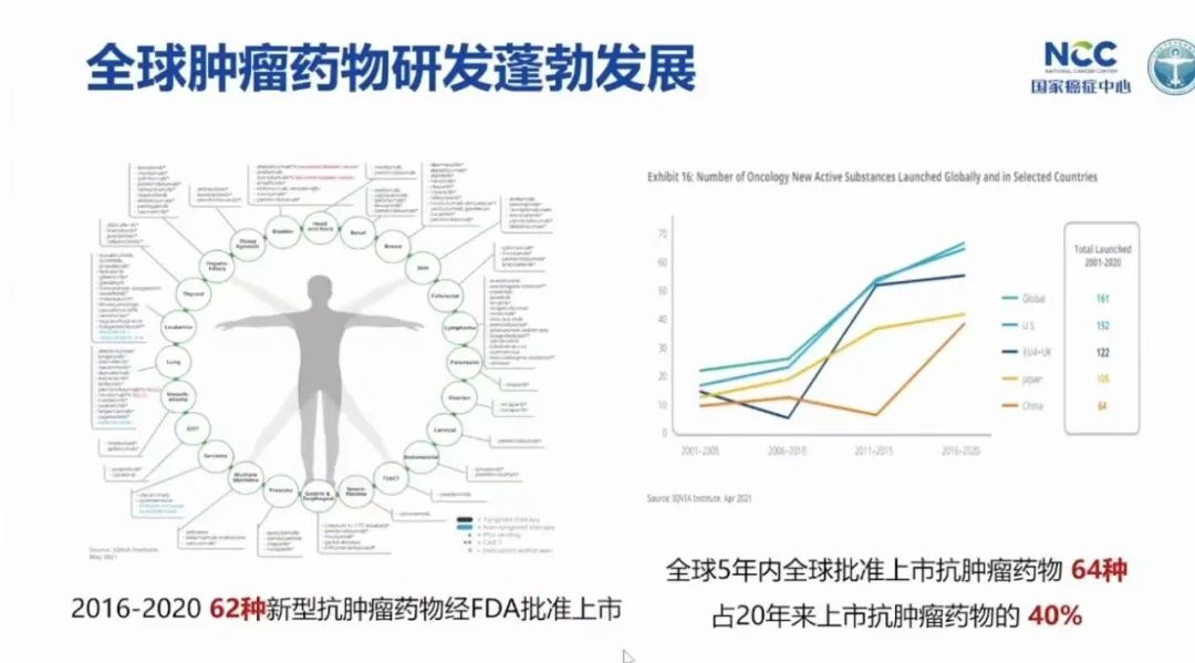 乳腺癌攻克,徐兵河乳腺癌晚期生存期