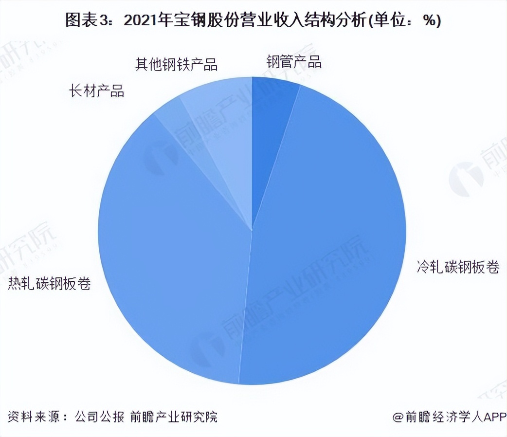 中国钢铁龙头股票,宝钢股份2023年目标价