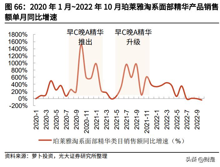 化妆品行业新品牌如何破局,化妆品行业研究期待国货突围