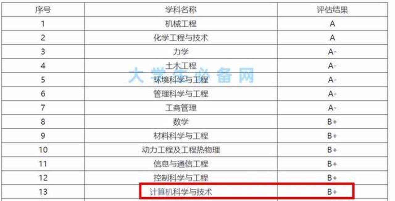 大连理工计算机研究生上岸难度,大连理工计算机硕士就业真实现状