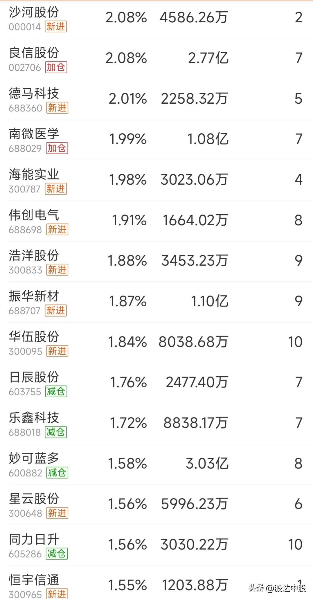 跟着巴菲特买股票,跟着巴菲特买股票怎么样