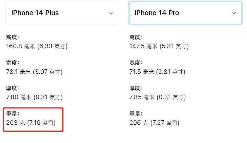 iphone14plus目前值得入手吗,iphone14plus和iphone15plus