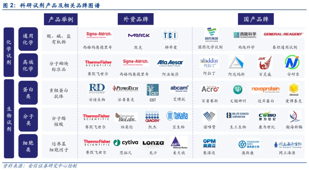 赛默飞是国产还是进口的,赛默飞世尔和丹纳赫