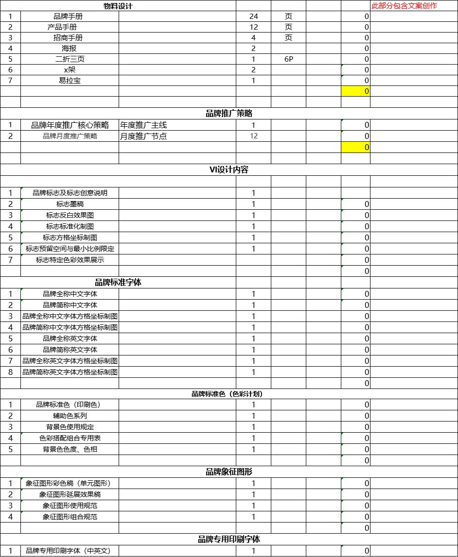 品牌营销策划,必须用到的8张表