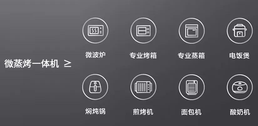 微蒸烤一体机入门款推荐,美的微蒸烤一体机m3-l205c评测