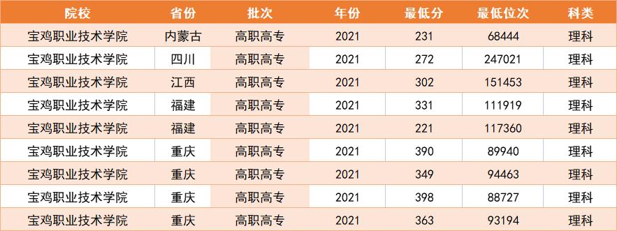师范类专科最好的三所大学,好升本的专科类师范院校推荐