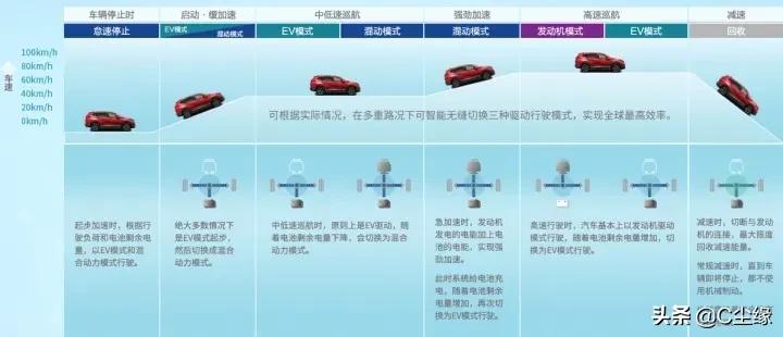 现在混动车到底值不值得买,混动的车质量稳定吗