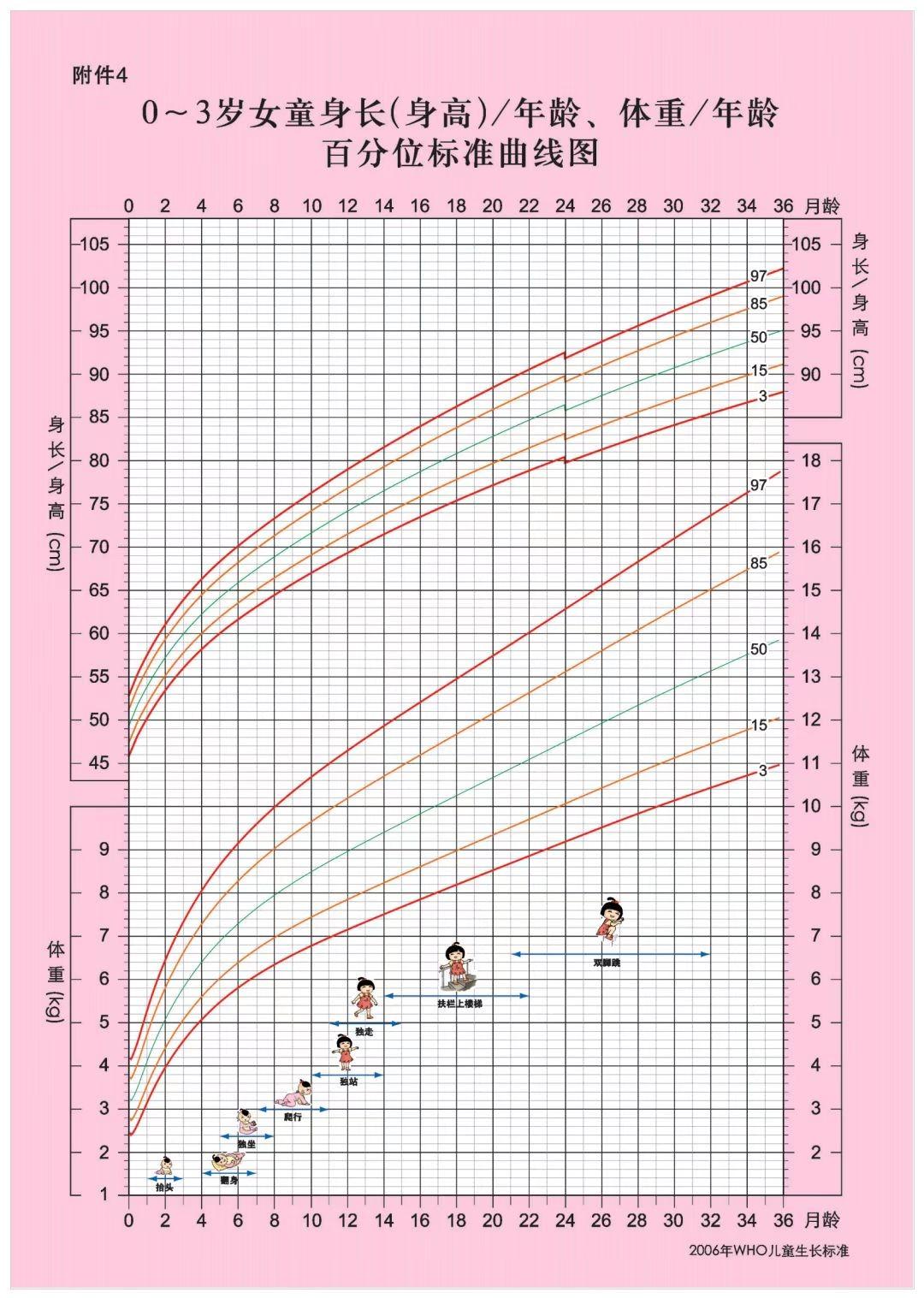 如何判断孩子生长发育是否正常,2-3岁语言发育迟缓家长评估表