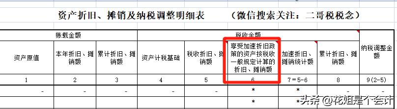 累计折旧汇算清缴纳税调整吗,企业所得税汇算时折旧费怎样填写
