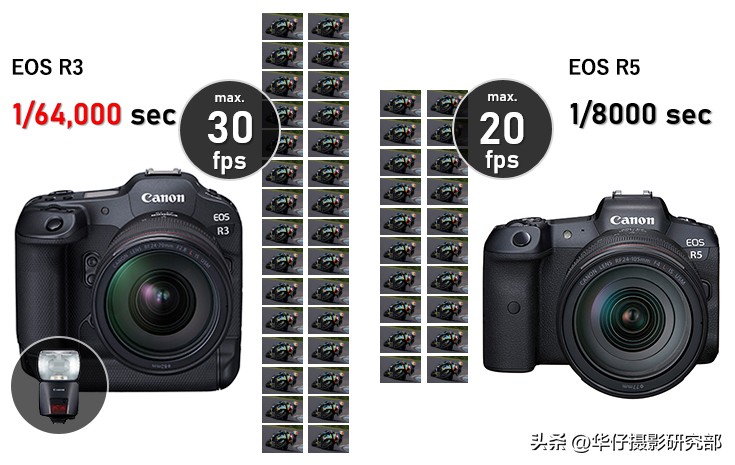 佳能eosr和索尼r3选哪个,佳能eosr和5d3哪个好