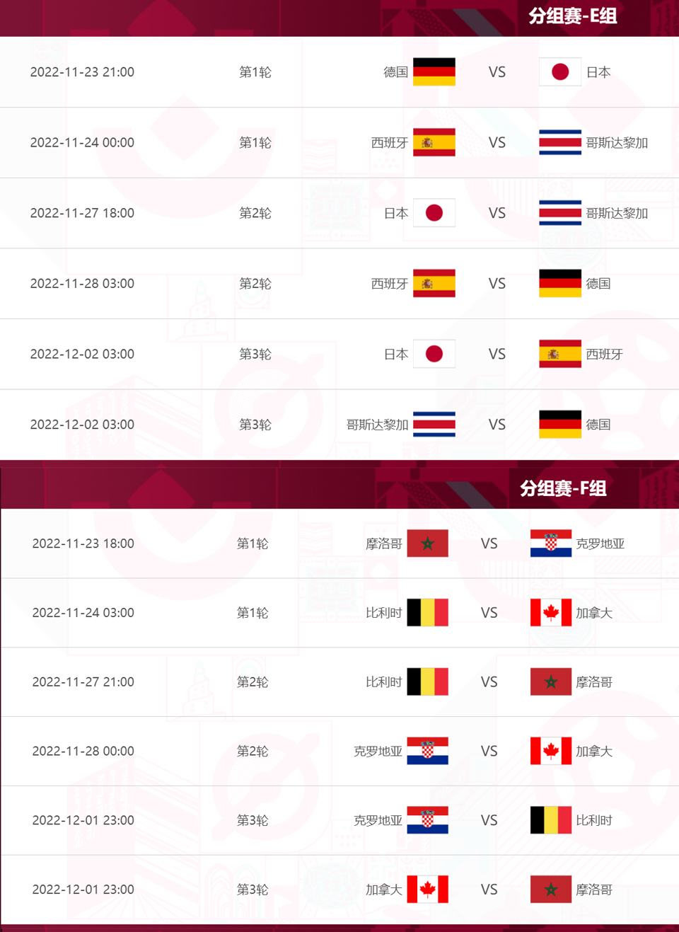 c罗梅西卡塔尔最后一战,2022卡塔尔世界杯赛程