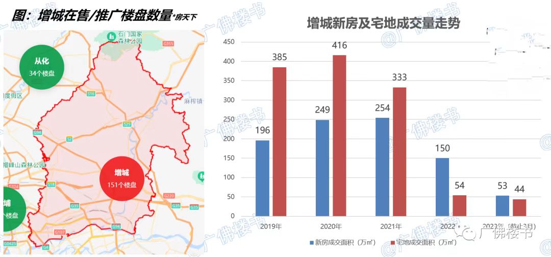 增城的房价会暴跌吗 (增城房价会继续跌吗)