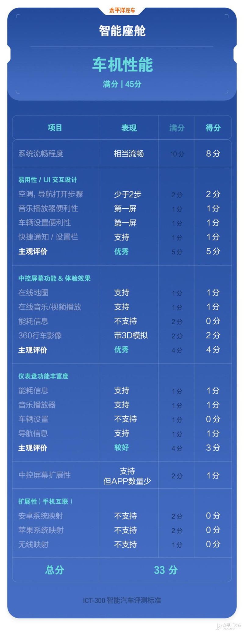 吉利星越l到底有何亮点,吉利有一款挺贵的车