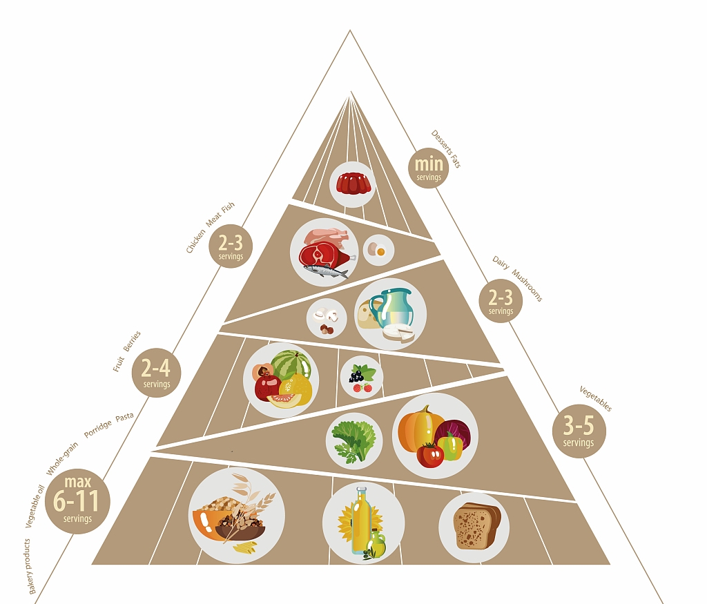 食管癌后期如何补充营养,食管癌术后首选的营养补充方法
