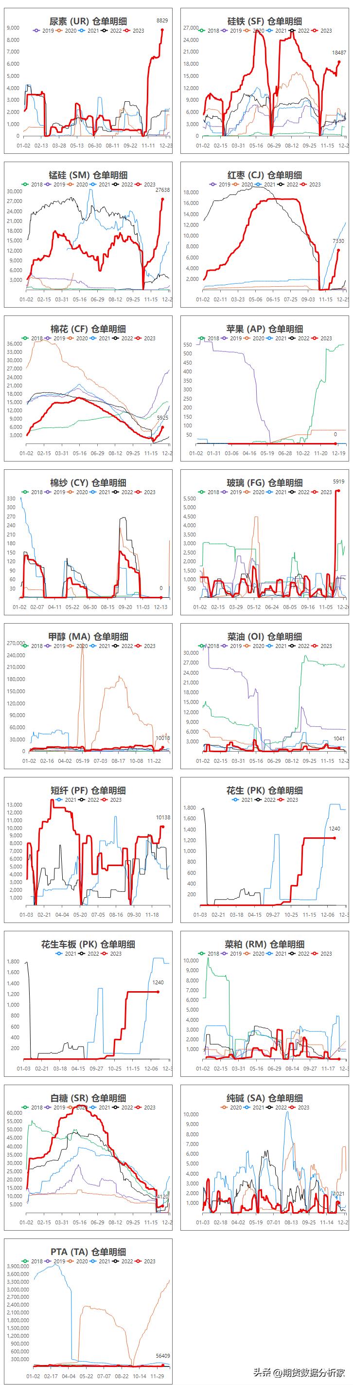 期货库存走势图怎么看,期货库存仓单为0是怎么回事