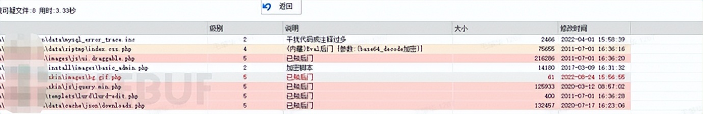 服务器是否被入侵及应对,入侵应急响应
