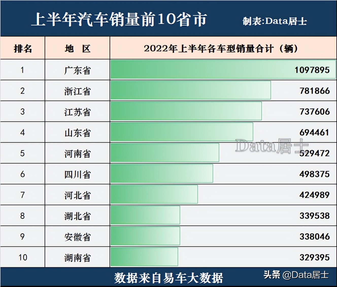 全国各地汽车销量排行榜,全国各地汽车销量排行榜最新