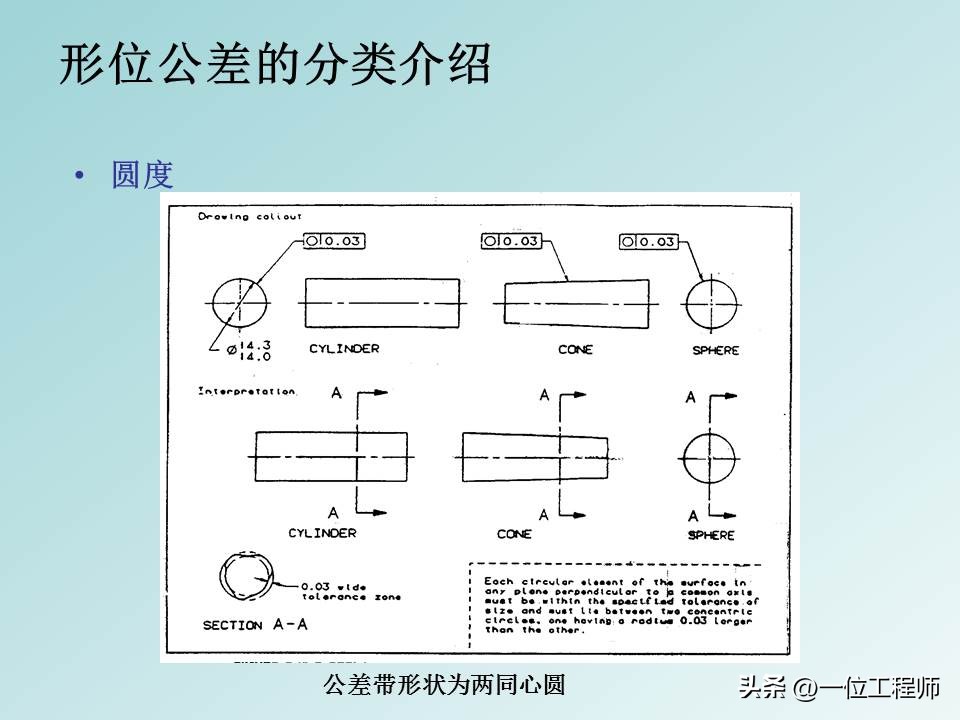 形位公差等级基础知识,形位公差解读大全
