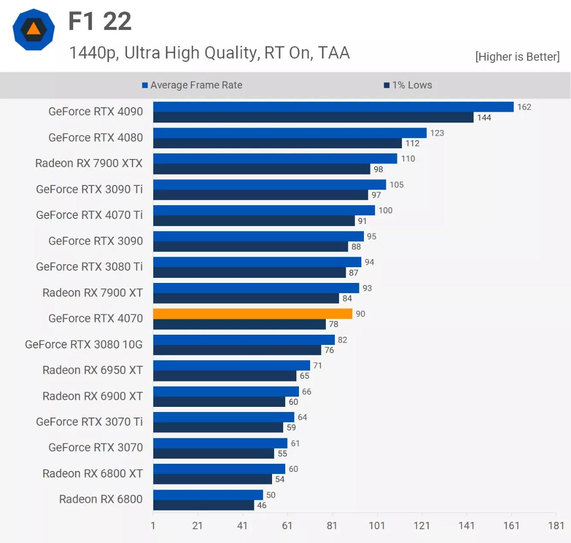 rtx4070值不值得买,rtx4070哪个版本性价比最高