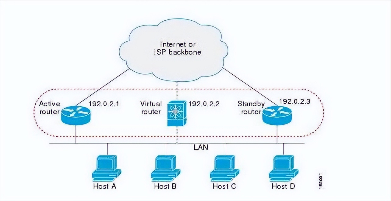 史上最值得买的路由器配置,比较推荐入门路由器