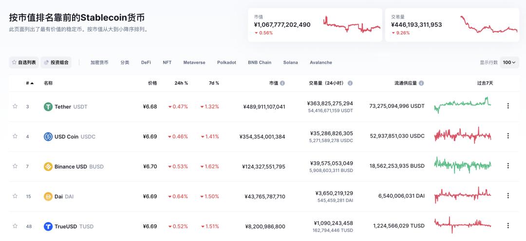 币圈茅台,币圈茅台近况如何