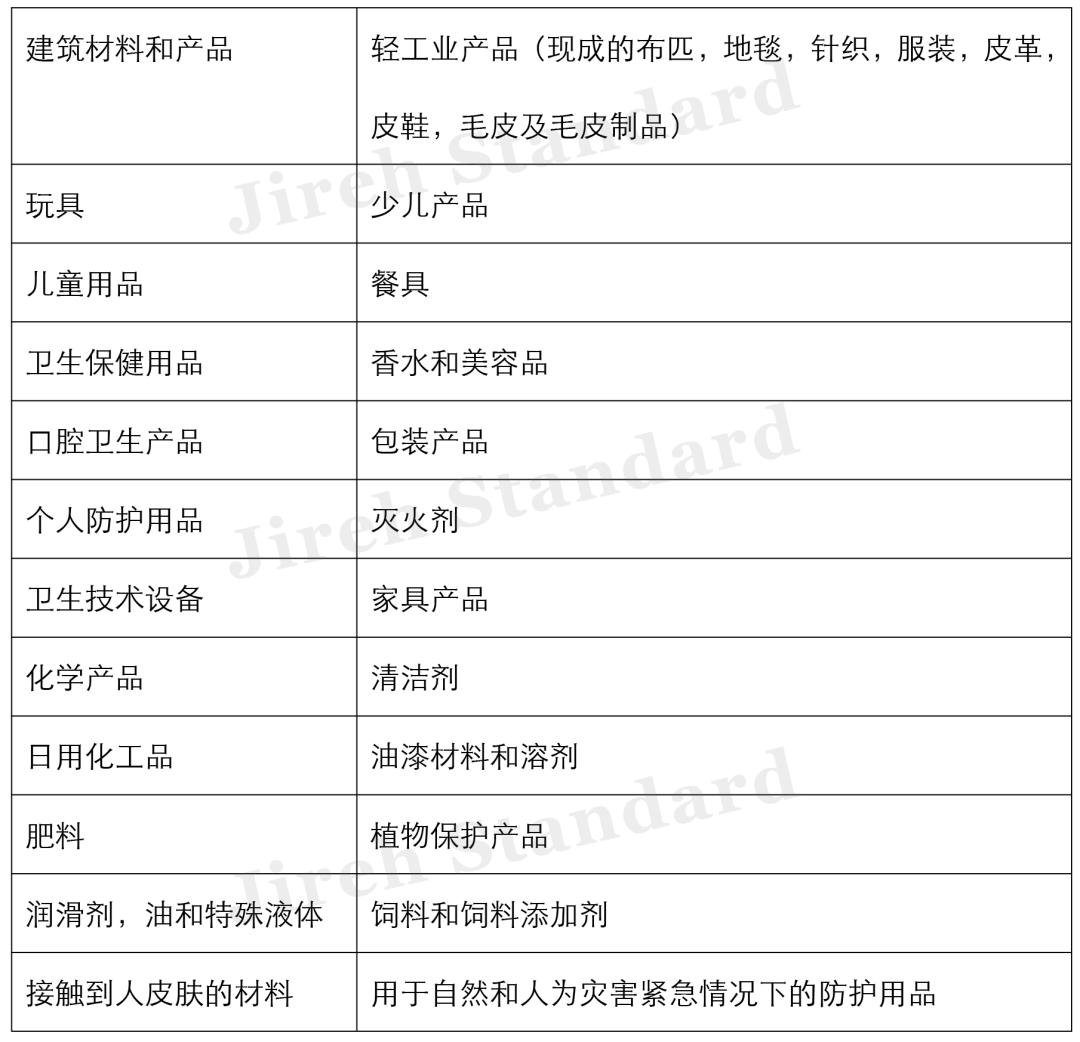 受欢迎的俄罗斯eac认证,俄罗斯外贸eac认证