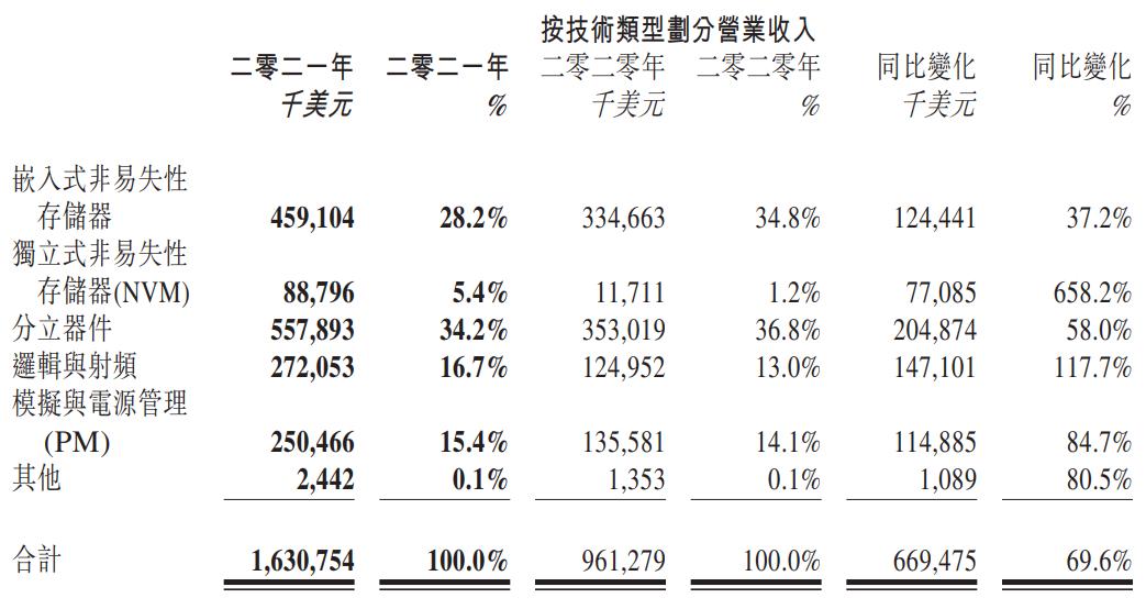 华虹ipo中签率,半导体巨无霸华虹ipo