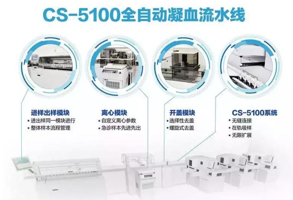 中国凝血市场开始改朝换代！迈瑞、安图、迈克、九强、帝迈、众驰
