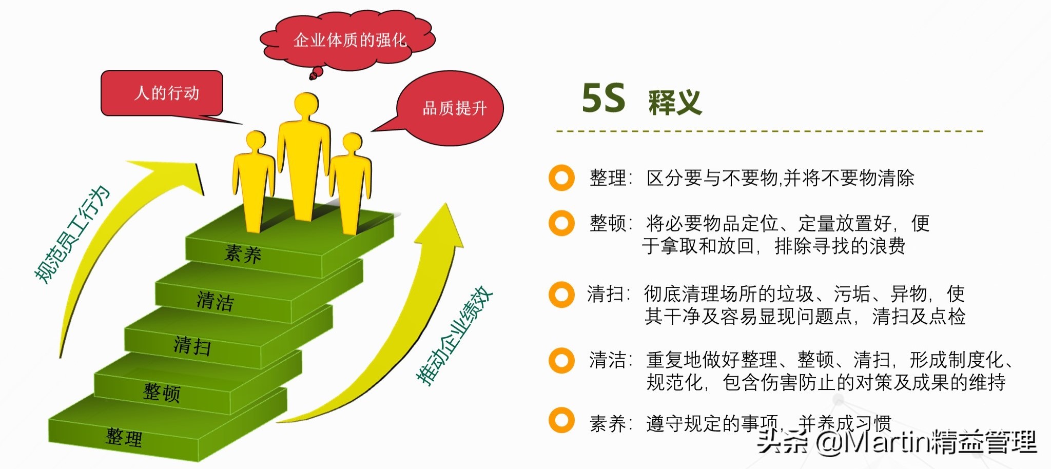 5s与目视化管理心得报告,5s与目视管理手册