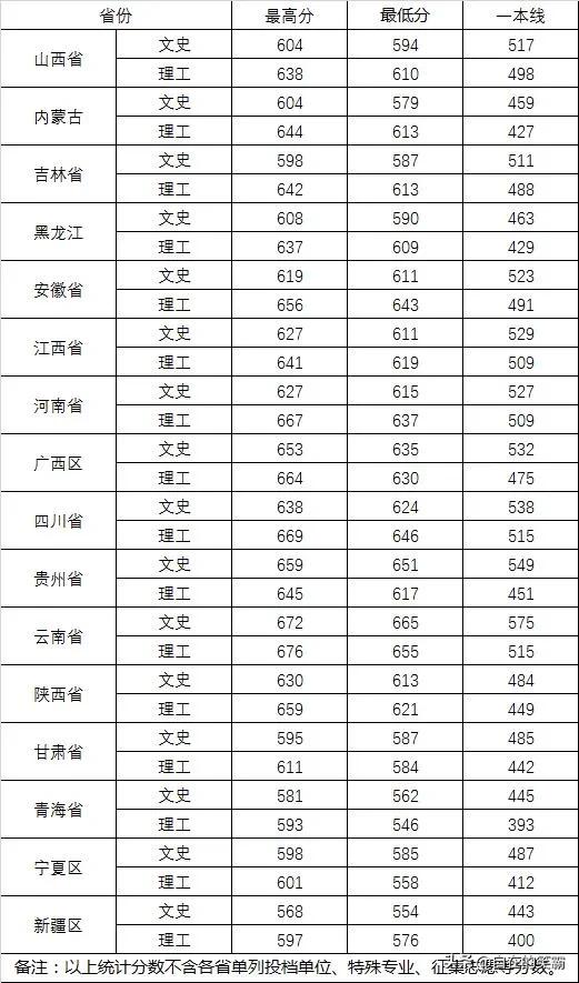 武汉大学怎么样,武汉大学怎么样知乎