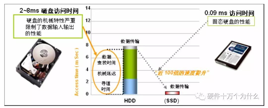 服务器硬件运维基础知识,服务器基础知识书籍
