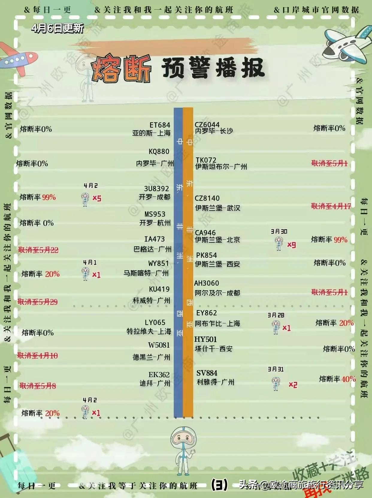 2022年国际航班熔断规则,2022年民航熔断的航班