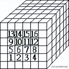 三阶四阶通用魔方公式,六阶魔方棱块特殊公式图解