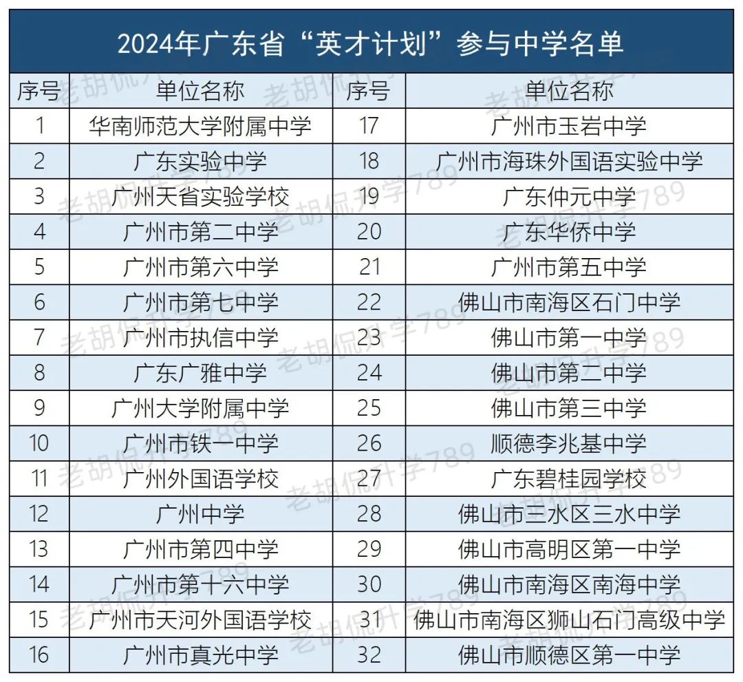 英才计划录取率高吗,英才计划影响学习吗