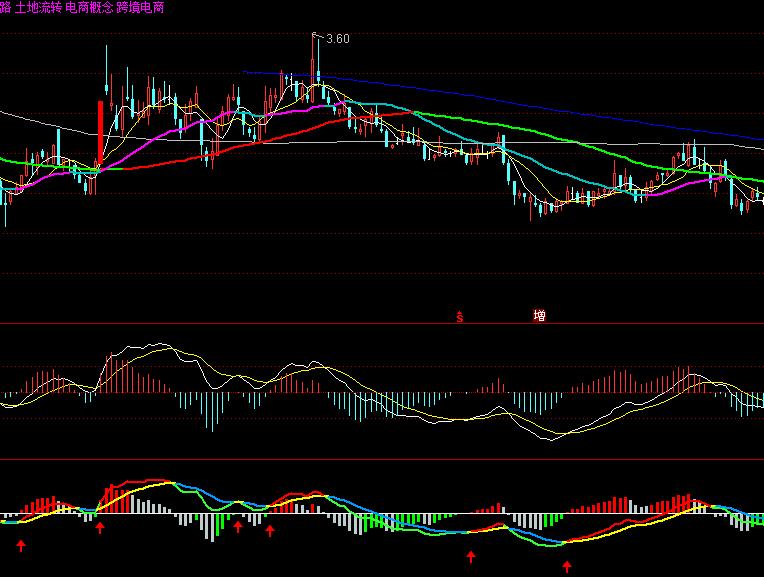 macd的黄白线变色指标公式,macd变色指标设置