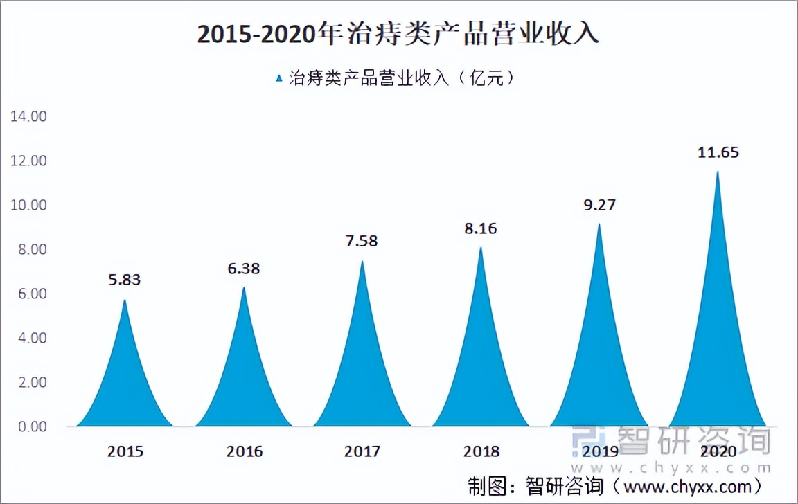 马应龙中华老字号,国字号马应龙