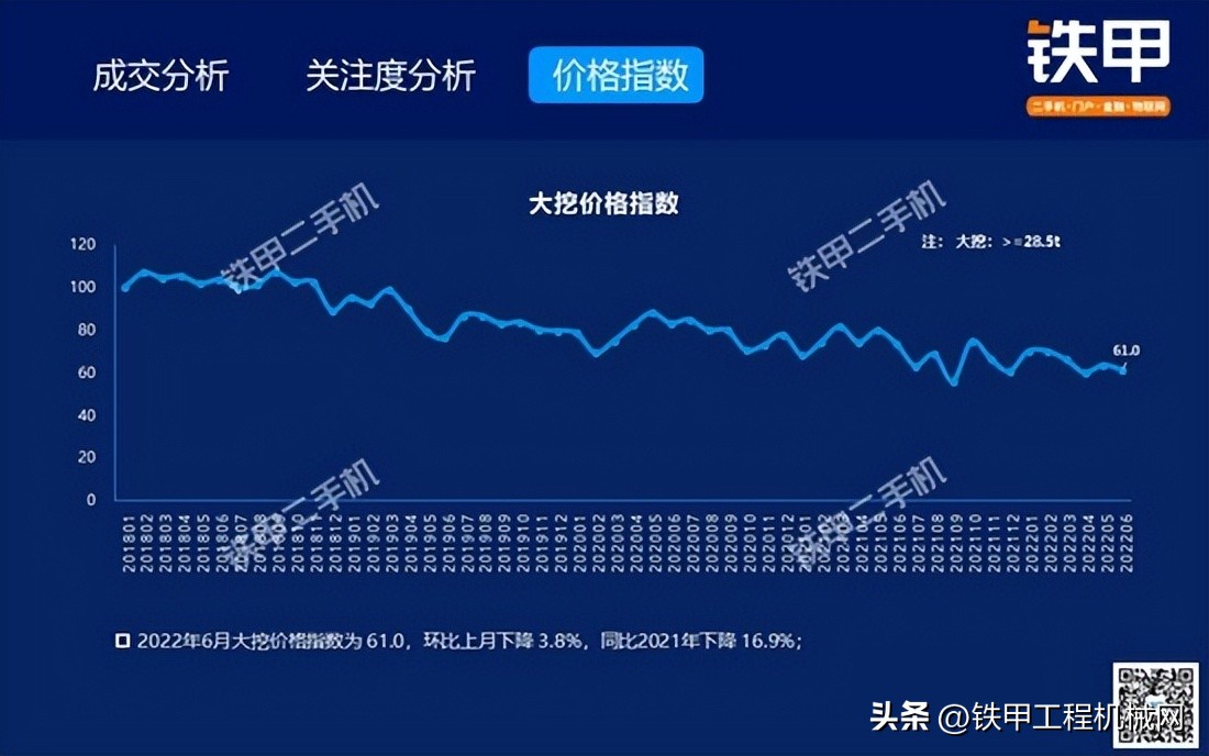 二手大挖机交易市场价格是多少,2018年二手挖机行情