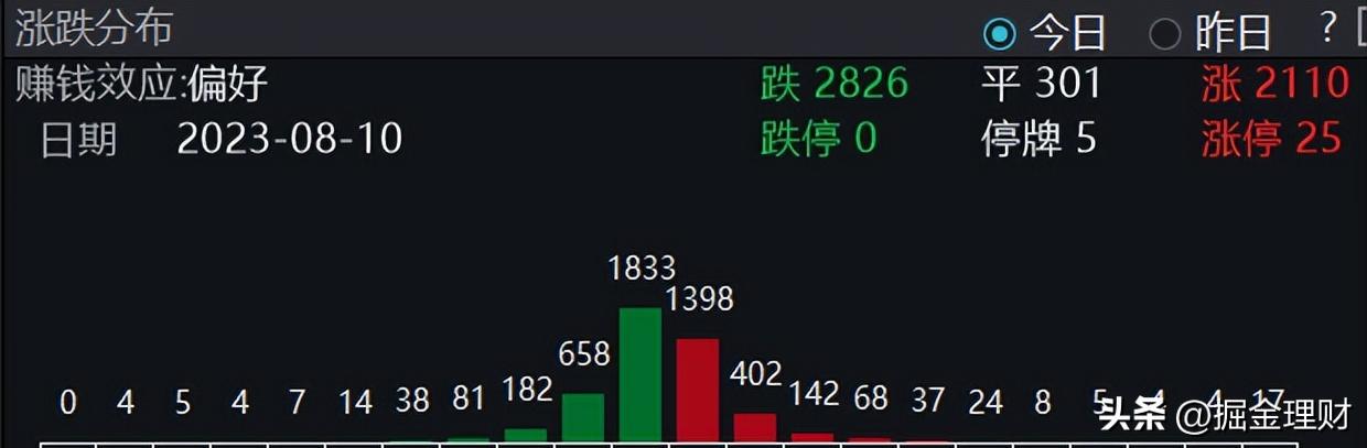 4个涨停的股票,4个涨停板了还合适买入吗