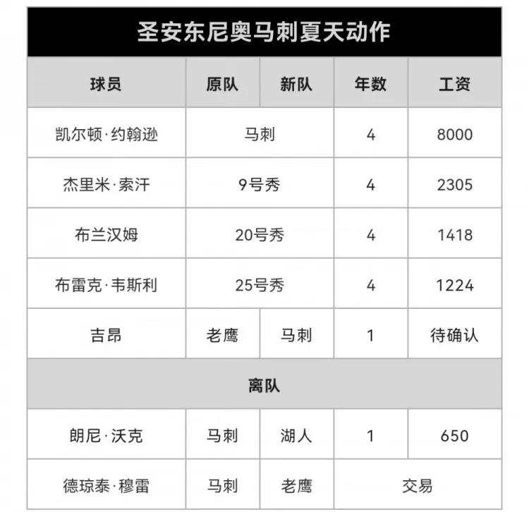 苏群说威少加盟湖人,苏群谈威少加盟湖人